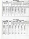 Extractable "crash gears". Complete set. 1st vel. 14x33. 2nd vel. 16x30. 3rd vel. 18x28 - 18x27 - 18x26. 4th vel. 19x25 - 19x24 - 19x23. 5th vel. 21x24 - 21x23 - 21/22.